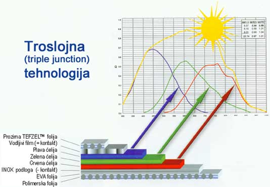 solarni regulator