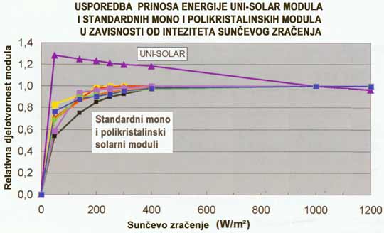 photovoltaic