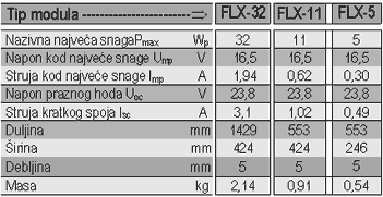 MPPT regulator